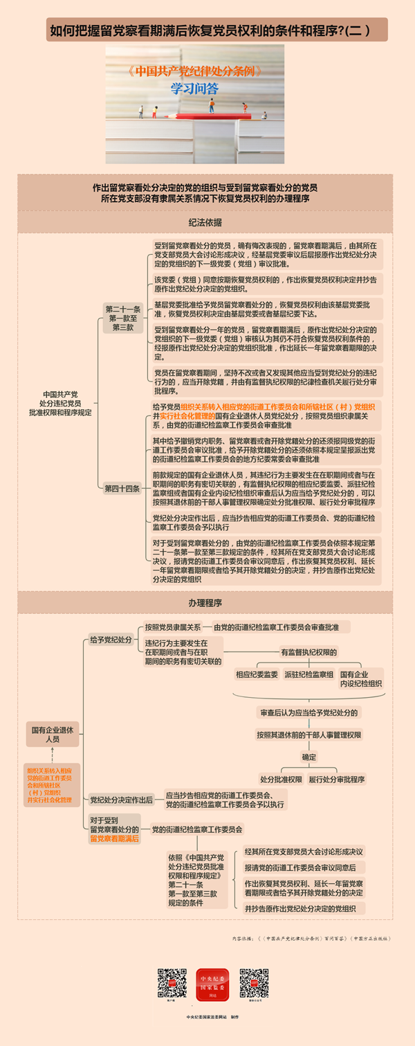 如何把握留黨察看期滿后恢復(fù)黨員權(quán)利的條件和程序(二）02.png