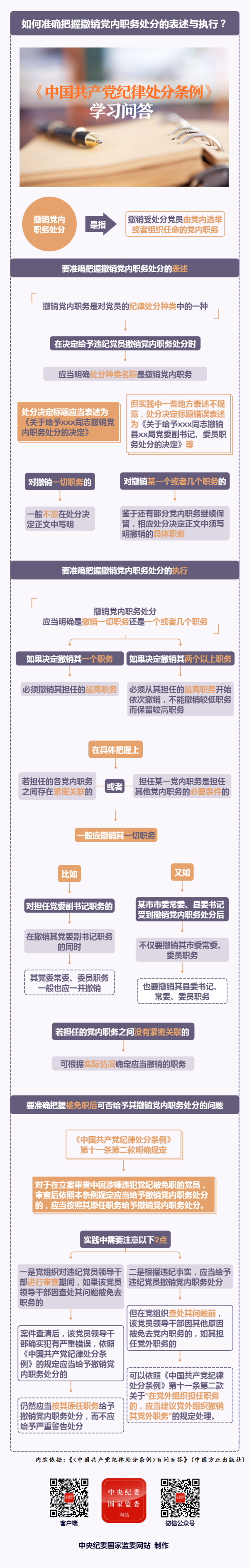 紀律處分條例·學習問答丨如何準確把握撤銷黨內職務處分的表述與執(zhí)行？.png