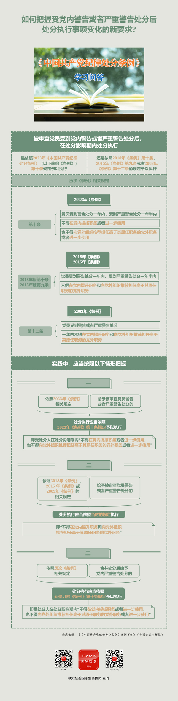 紀(jì)律處分條例·學(xué)習(xí)問答丨如何把握受黨內(nèi)警告或者嚴(yán)重警告處分后處分執(zhí)行事項(xiàng)變化的新要求.jpg
